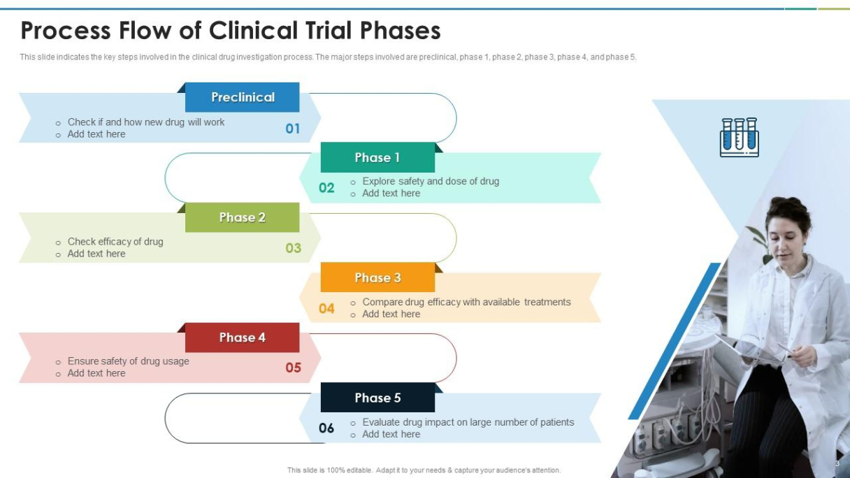 Free  Clinical Trial Phases Powerpoint Presentation Slides  Presentation Graphics  Presentation  Sample