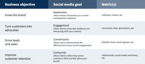 Free Costum 30 Free Social Media Templates To Save You Hours Of Work Powerpoint Example