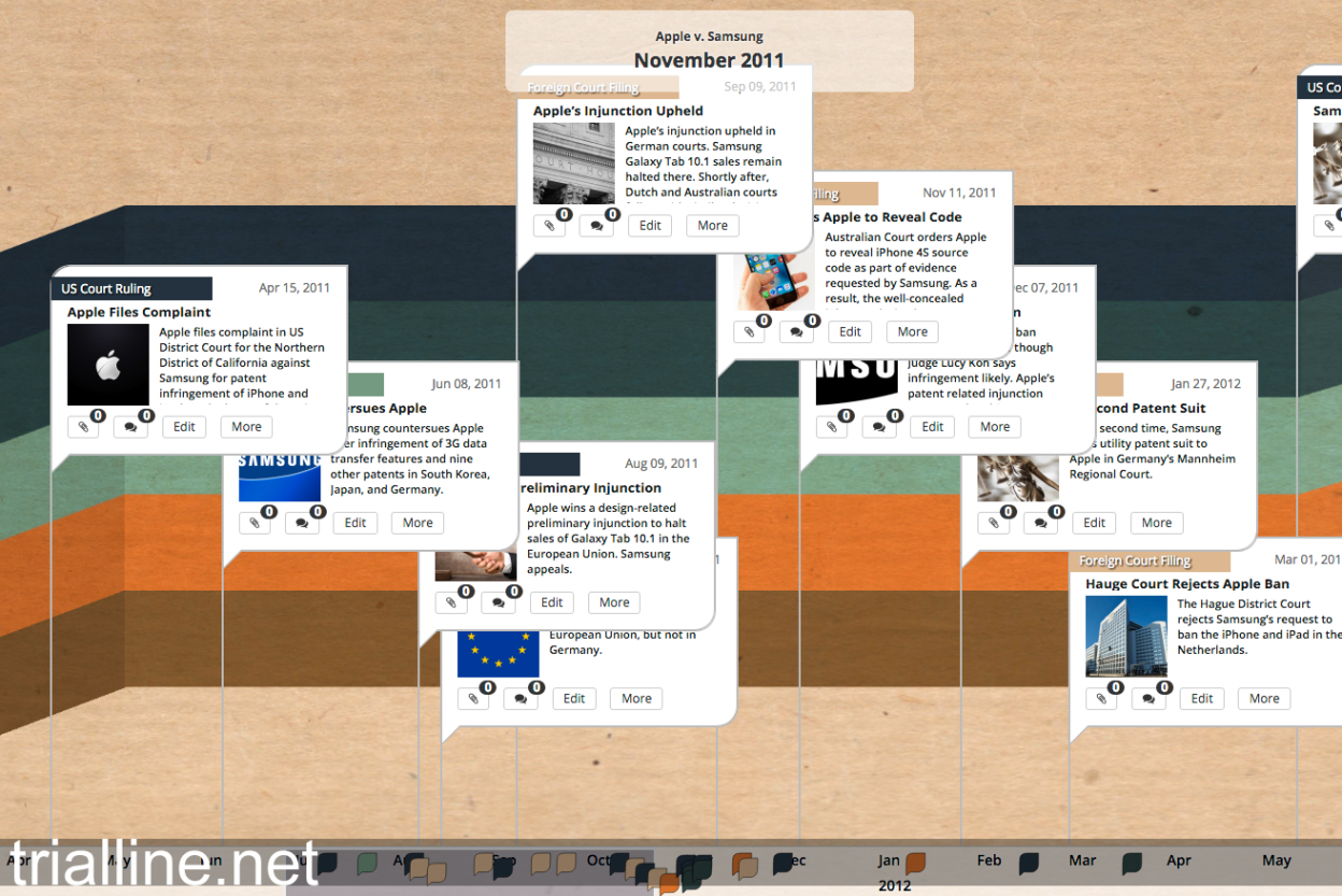 Free Costum A Better Courtroom Timeline Tool For Attorneys  Trialline  Sample