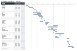 Free Costum Construction Timeline Template Excel Sample Templates  Bank2Home  Sample