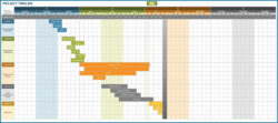 Free Costum √ Free Printable Project Implementation Plan Timeline Template Pdf Sample