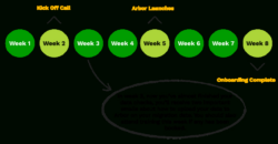 Free Costum Employee Onboarding Timeline Word Sample