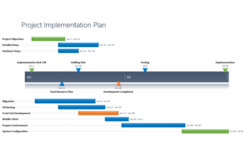 Free Costum Fine Beautiful Project Plan And Milestones Template Build A Timeline Pdf Example