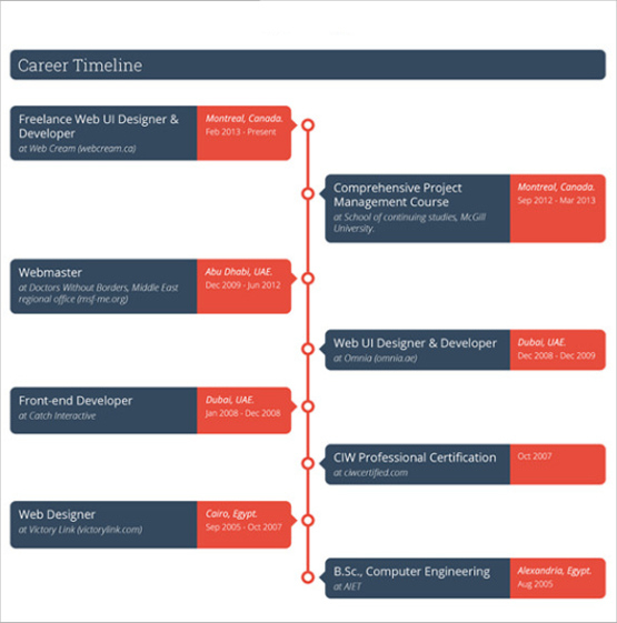 Army Officer Career Timeline Template