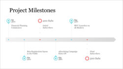 Free Costum Free Microsoft Office Timeline Templates  Havenjes Excel Sample