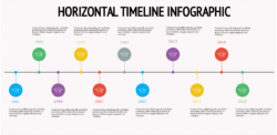 Free Costum History Timeline Infographic  Example