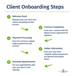 Free Costum How To Create A Client Onboarding Process • Virtual A Team  Virtual Ppt Example