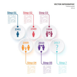 Free Costum Infographic Template Timeline Relationship Stock Vector  Illustration Word Sample