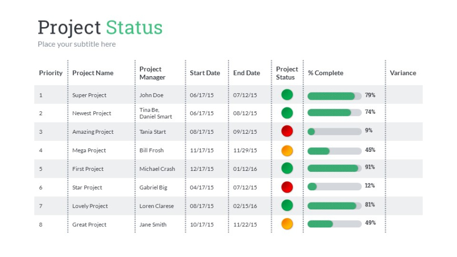 Free Costum Powerpoint Project Status Template