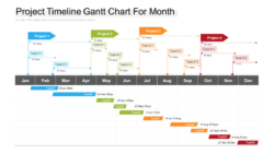 Free Costum Project Timeline Gantt Chart Excel Sample