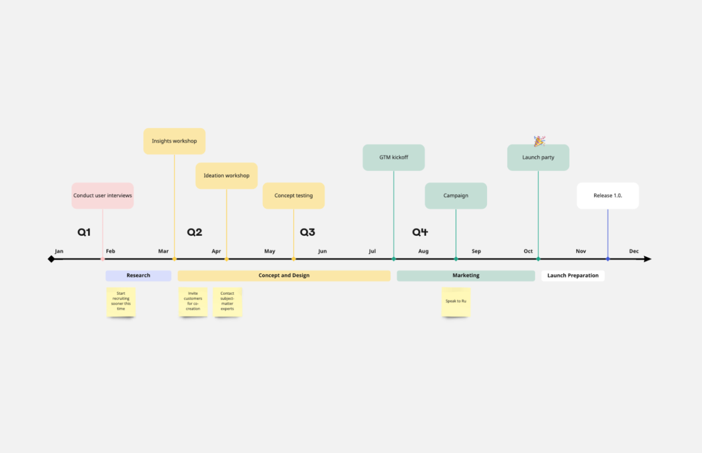 Free Costum Software Development Templates  Examples  Miro Powerpoint Sample