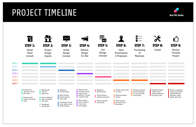 Free Costum Timeline Maker  Make A Timeline Infographic  Venngage  Sample