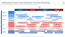 Free Costum Top 10 Product Launch Timeline Template With Examples And Samples Powerpoint Example