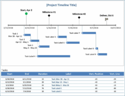 Free  √ Free Printable Timeline Template Excel Powerpoint Example