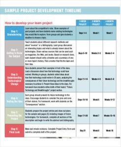 Free Editable 11 Development Timeline Templates  Free Samples Examples Format Download Excel Sample