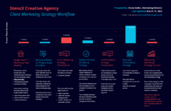 Free Editable 15 Project Timeline Templates For Word  Powerpoint  Avasta  Sample