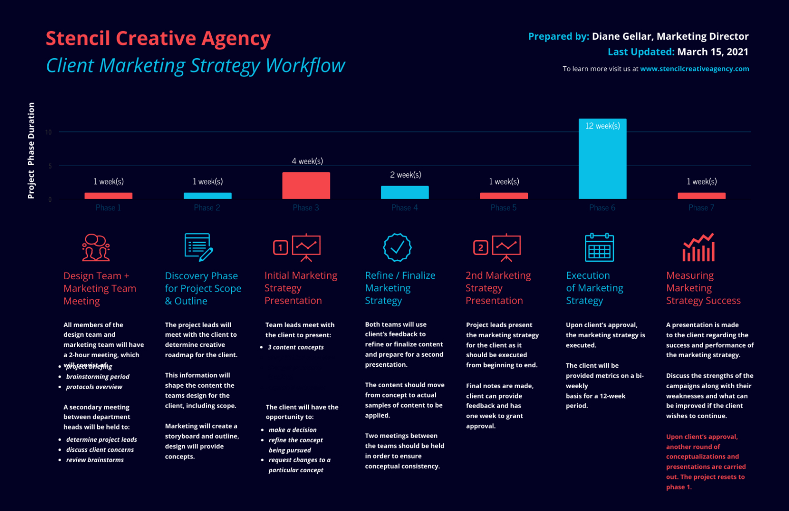 Free Editable 15 Project Timeline Templates For Word  Powerpoint  Avasta  Sample