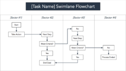 Free Editable 16 Free Business Timeline Templates  Flowchart Templates