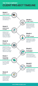 Free Editable 40 Timeline Template Examples And Design Tips  Avasta  Example