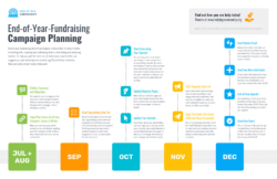 Free Editable 40 Timeline Template Examples And Design Tips  Avasta Pdf