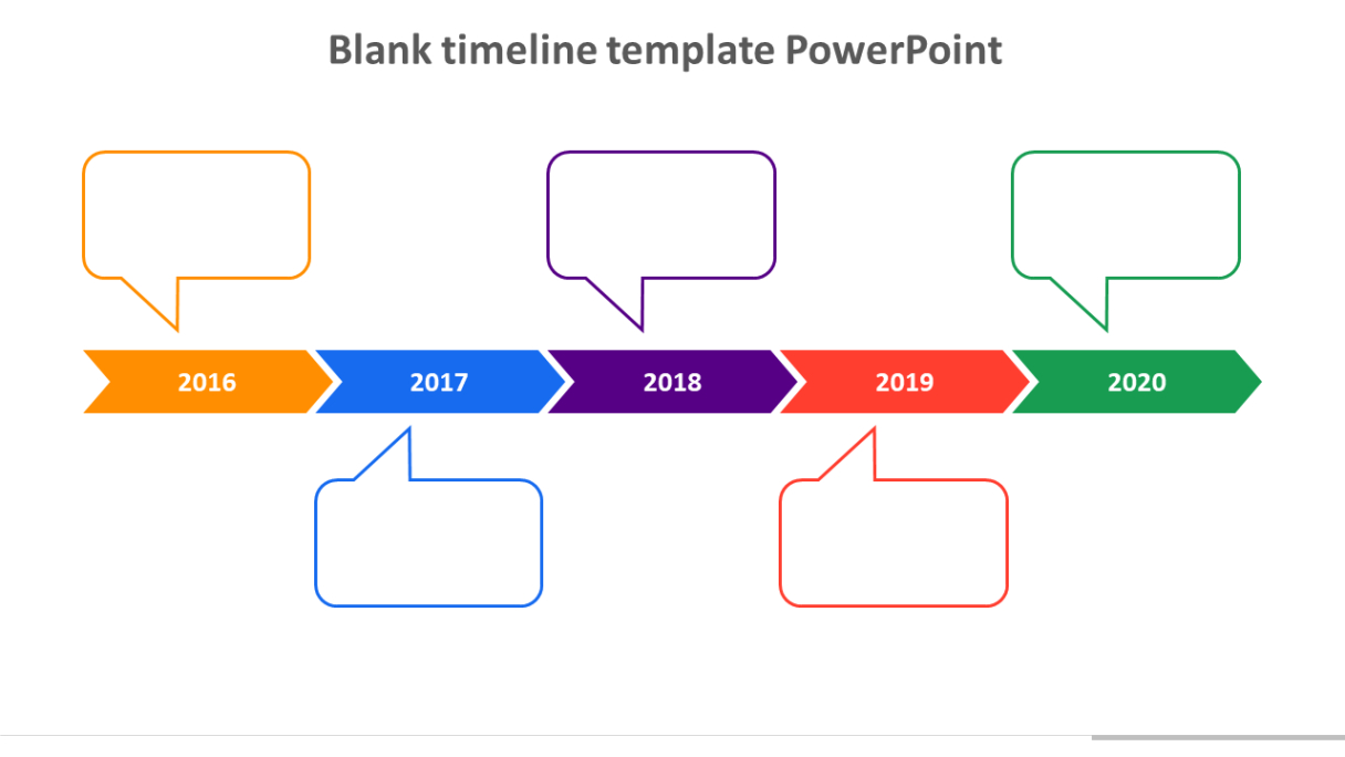 Free Editable Blank Timeline Chart Template Docs