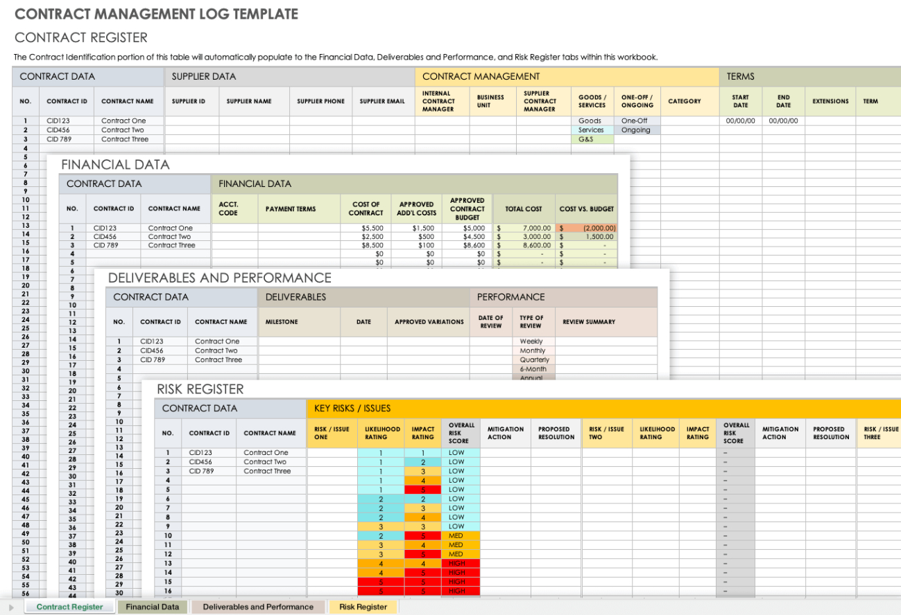 Free Editable Free Contract Management Templates  Smartsheet 2022 Docs