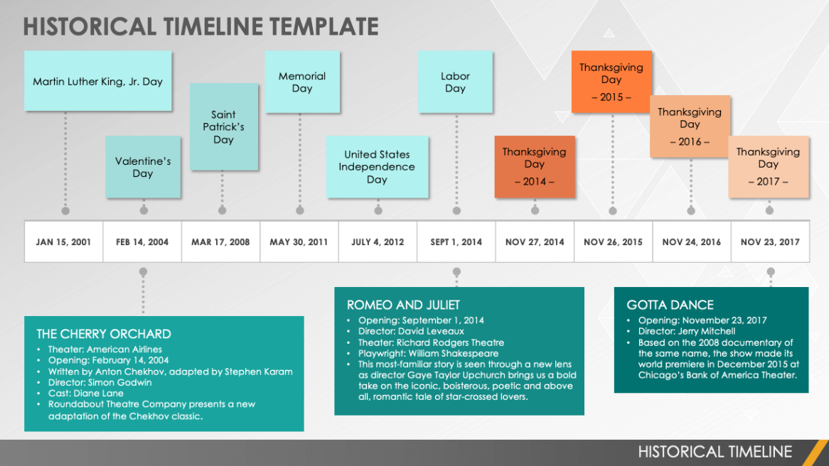 Free Editable Free Google Timeline Templates  Smartsheet 2022 Powerpoint Example