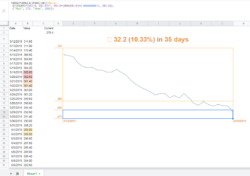 Free Editable Google Sheets Timeline Chart Powerpoint