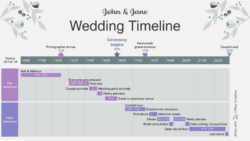 Free Editable How To Create The Perfect Wedding Timeline Docs Sample