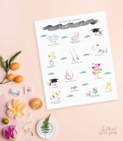 Free Editable Love Story Timeline Illustrations By Feathered Heart Prints Docs Example