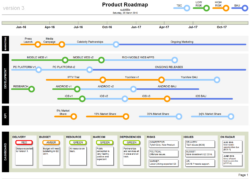 Free Editable Product Roadmap Template Visio Docs Sample