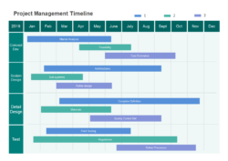 Free Editable Project Management Timeline Template Excel Example