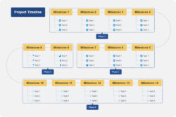 Free Editable Project Management Timeline Template Word Sample