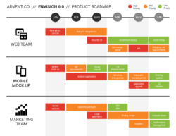 Free Editable Project Planner Templates  Kesilinspire Pdf Example