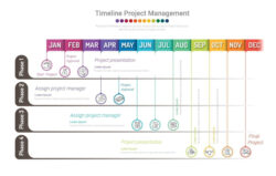 Free Editable Project Timeline Graph For 12 Months 1 Year All Month Planner Design Pdf Example