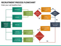 Free Editable Recruitment Process Flowchart Powerpoint Template  Ppt Slides Ppt Sample