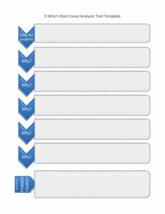 Free Editable Root Cause Analysis Template 16  Analysis Form Example Situation Analysis Docs Example