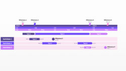 Free  Editable Timeline Template Powerpoint  Master Template Pdf