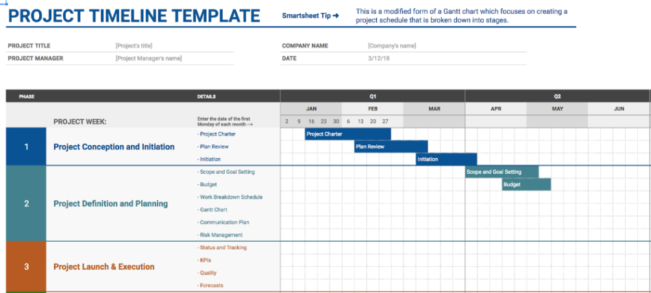 Free Editable Top Notch Google Sheets Timeline Chart Template Wix Word Example