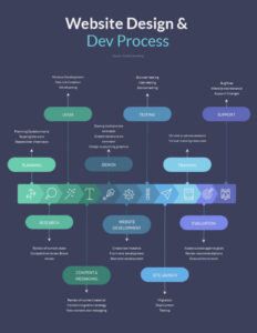 Free Editable Visual Design Plugins  Infographic Template  Visme Powerpoint Example