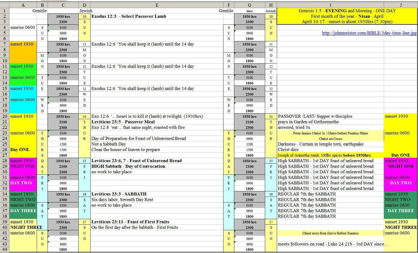 Free  Excel Spreadsheet Project Timeline Templates  Design Talk Docs