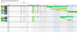 Free  Free Gantt Chart Templates For Multiple Projects  Smartsheet Ppt Sample