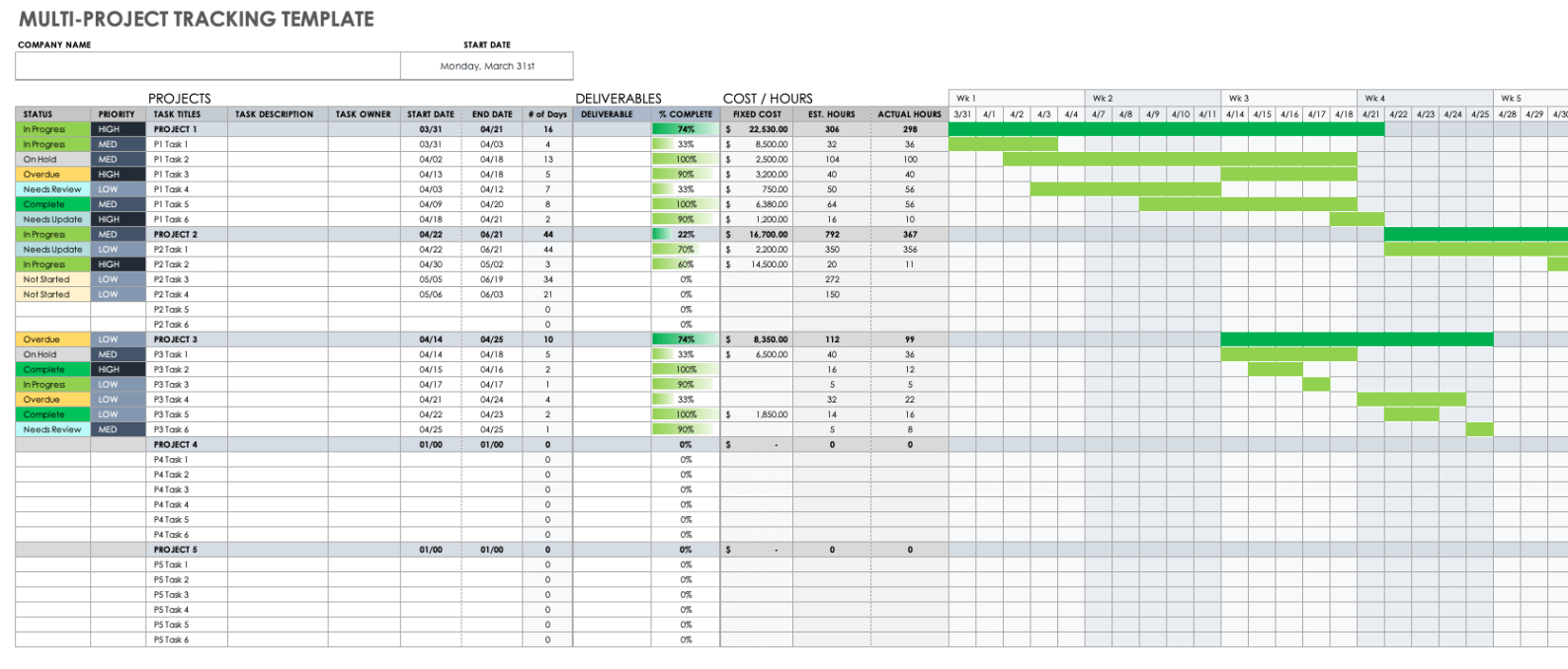 Free  Free Gantt Chart Templates For Multiple Projects  Smartsheet Ppt Sample