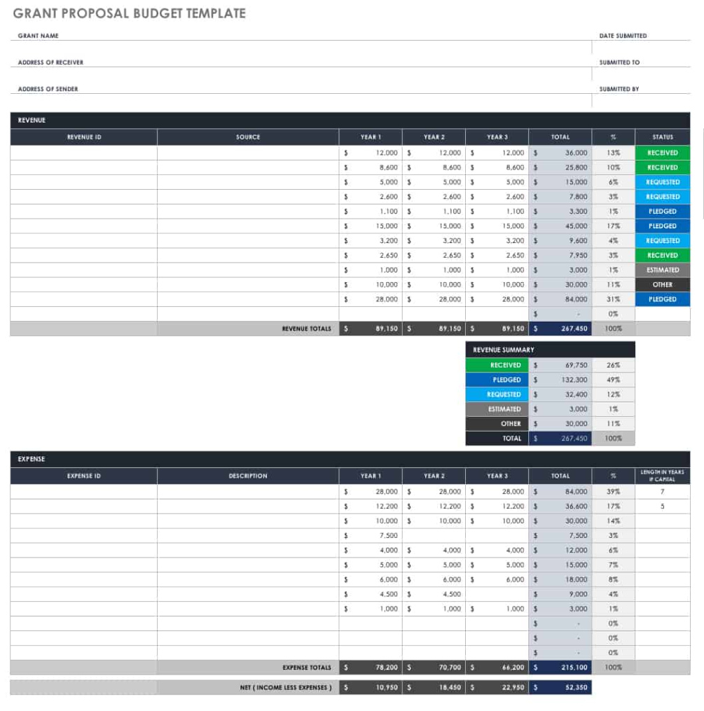 Free  Free Grant Proposal Templates  Smartsheet Word