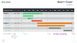 Free  High Level Gantt Chart Template — Dbexcel Docs Sample