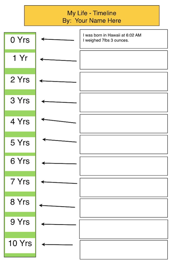 Free  My Life  Timeline Template  Ipad And Iwork Pages  K5 Technology Lab Pdf Sample