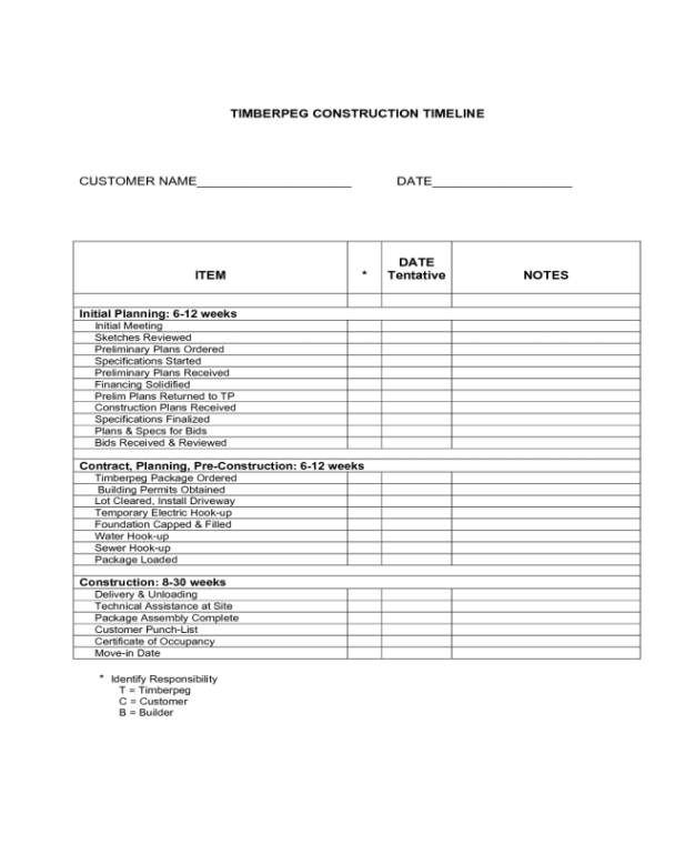 Free Printable 2024 Construction Timeline Template  Fillable Printable Pdf  Forms  Handypdf  Example