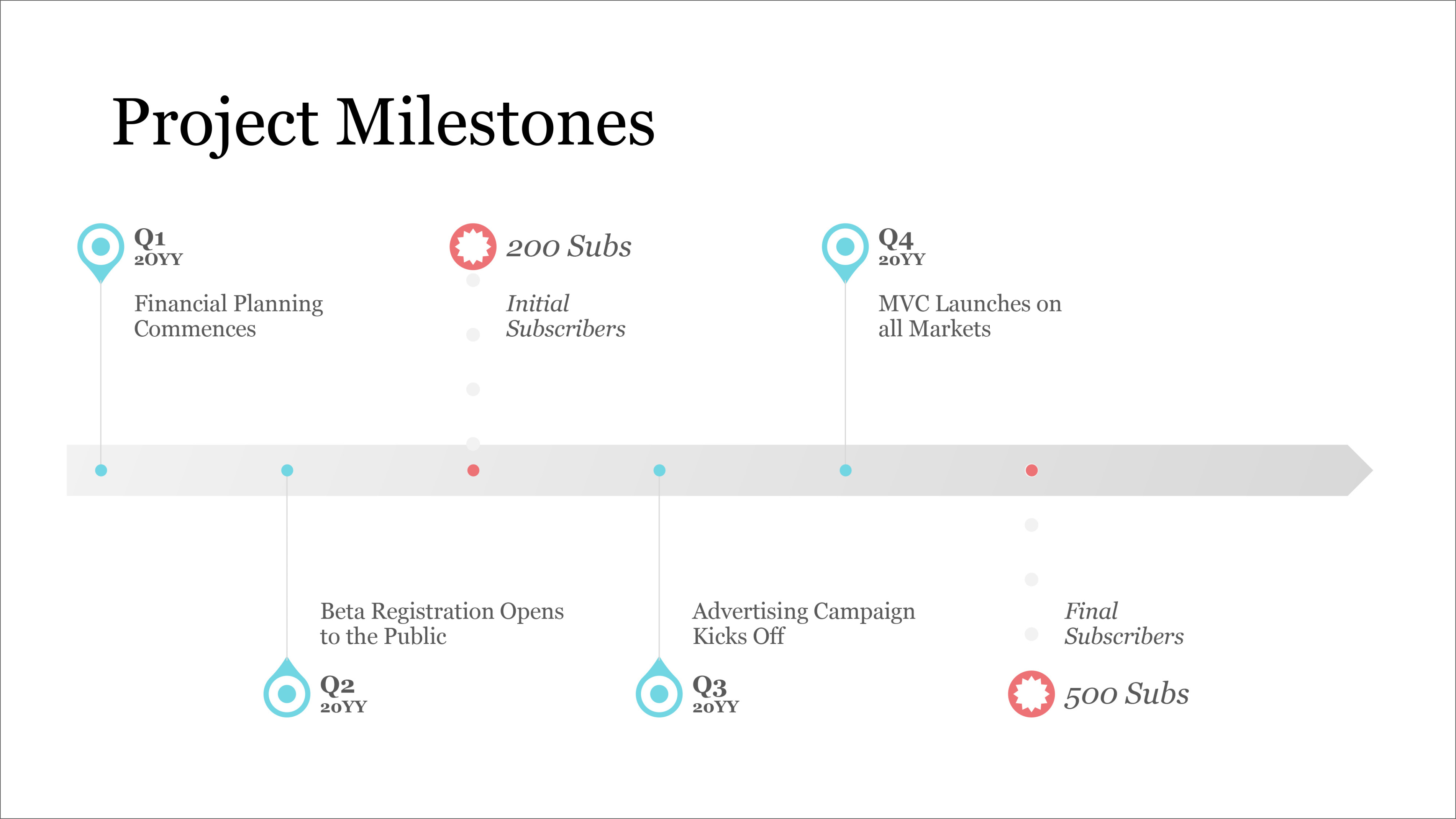 Free Printable 23 Free Gantt Chart And Project Timeline Templates In Powerpoints Word