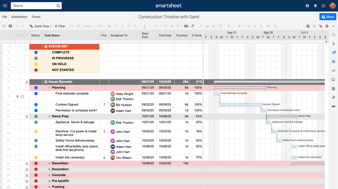 Free Printable Free Construction Project Management Templates In Excel Word Sample