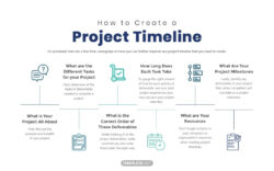 Free Printable How Do I Create A Project Timeline With Milestones In Excel  Free Powerpoint Sample